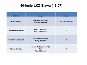 VII Otwarty Turniej Letni Jacht Klubu Wrocław19             